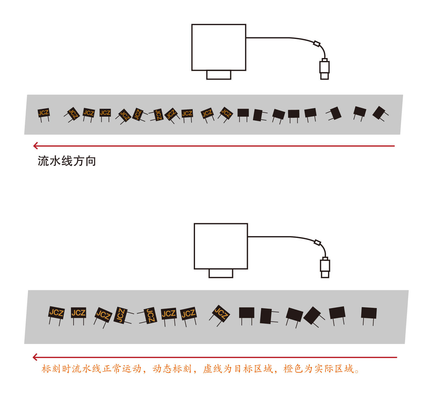 飞行视觉定位